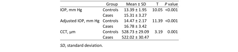 graphic file with name DJO-17-122_Table1.jpg