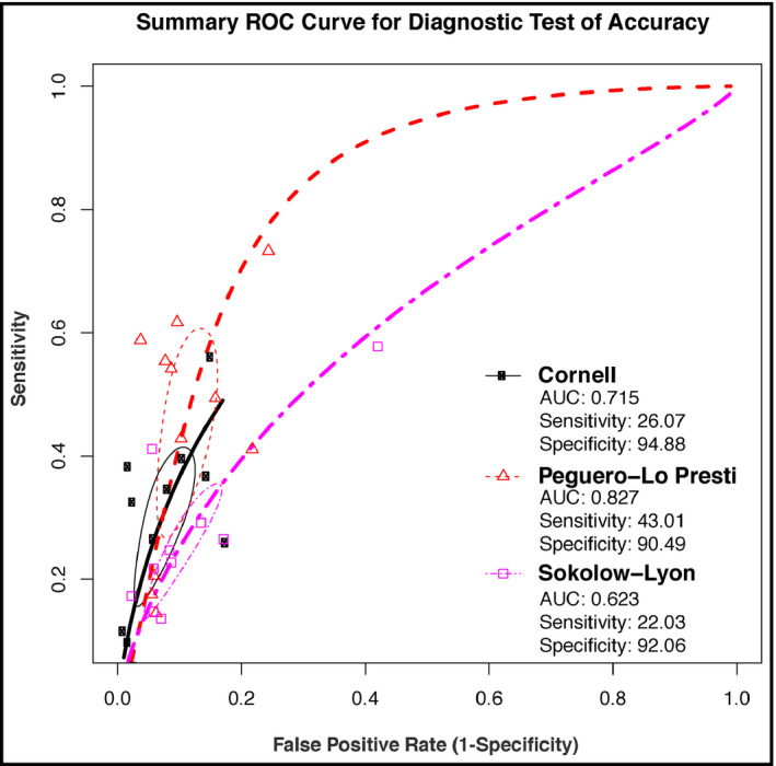 FIGURE 4