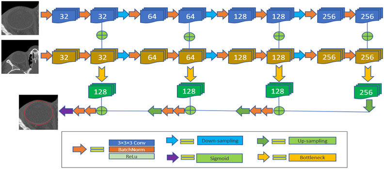 Fig. 2: