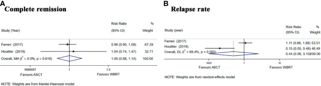 Figure 6