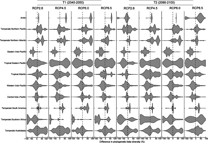 Extended Data Fig. 6