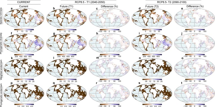 Extended Data Fig. 7