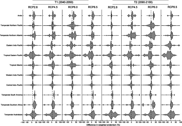 Extended Data Fig. 3