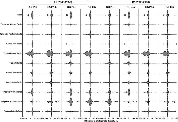 Extended Data Fig. 2