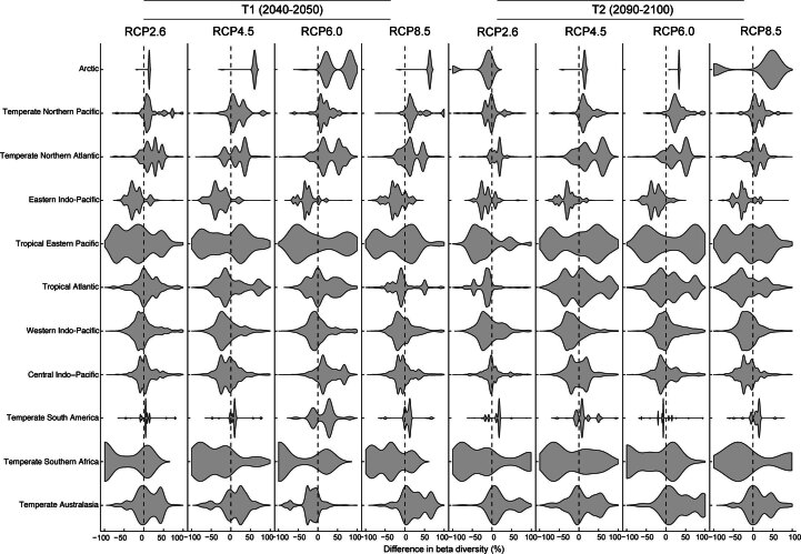 Extended Data Fig. 5