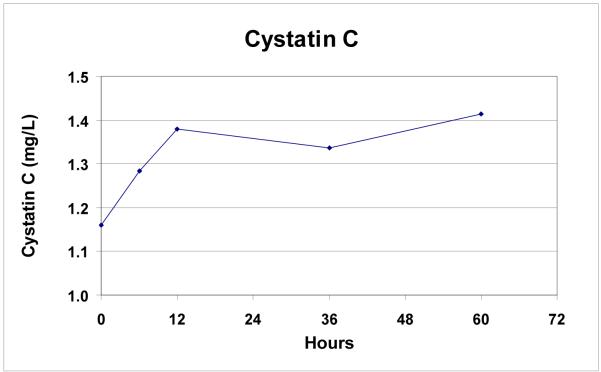 Figure 4b