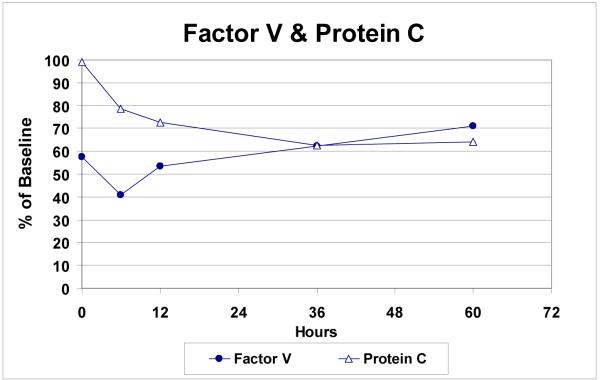 Figure 6a