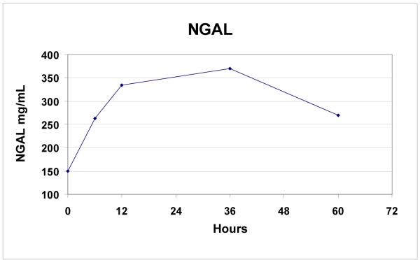 Figure 4a