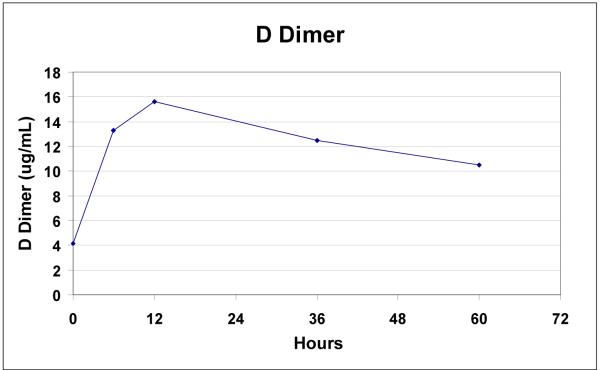 Figure 6b