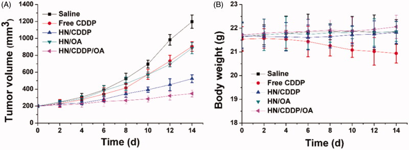 Figure 9.