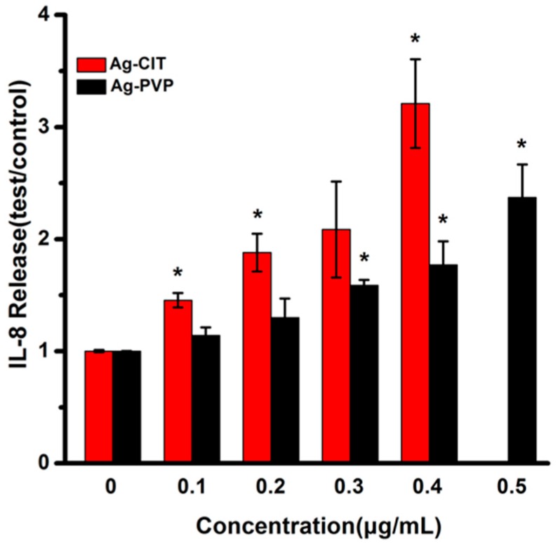 Figure 12