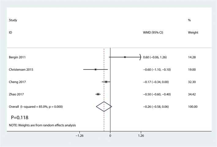 Fig. 12