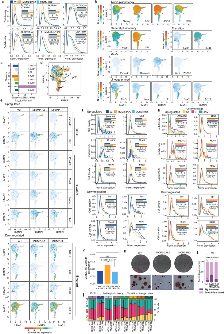 Extended Data Fig. 9