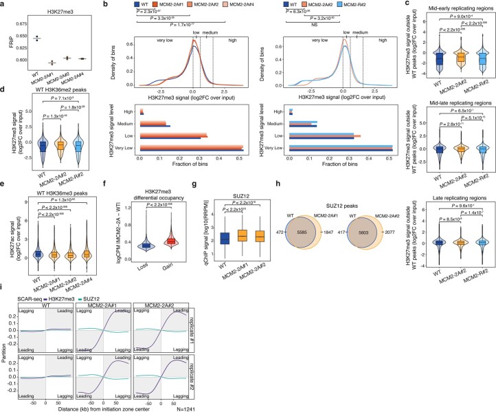 Extended Data Fig. 5