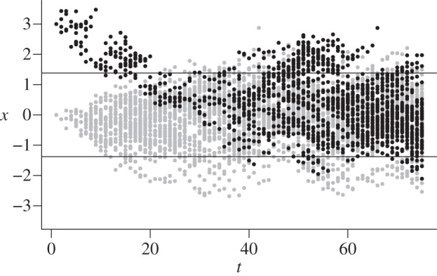 Figure 3.