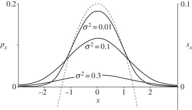 Figure 2.