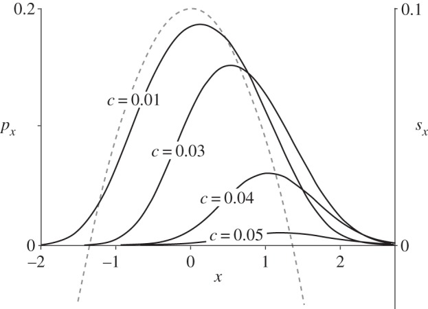 Figure 4.