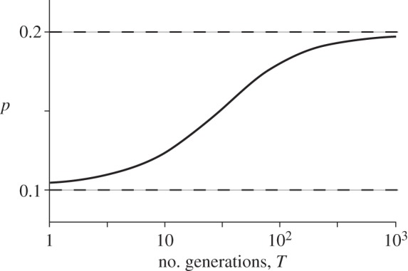 Figure 1.