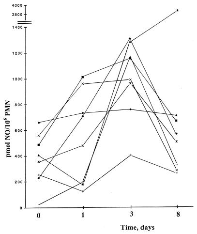 FIG. 1