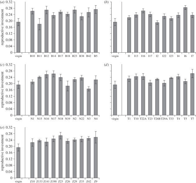 Figure 3.