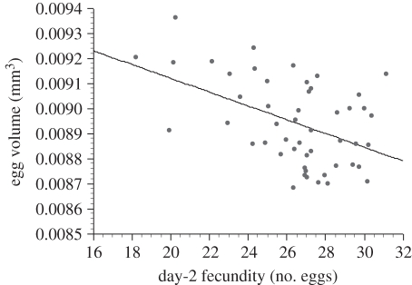 Figure 2.