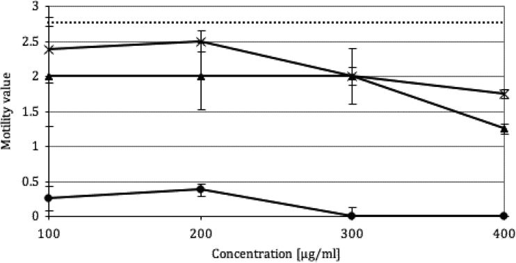 FIG 1