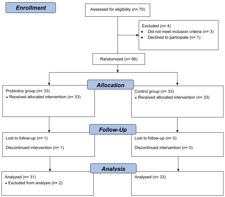 [Table/Fig-1]: