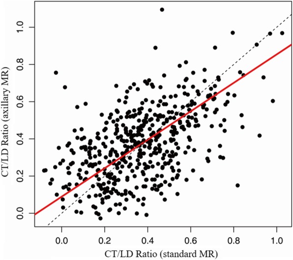 Fig. 6