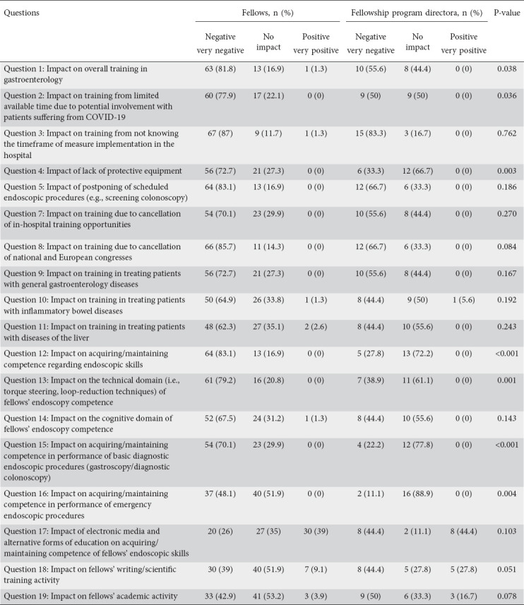 graphic file with name AnnGastroenterol-33-680-g002.jpg