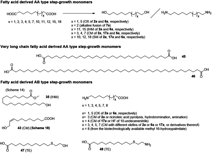 Scheme 21