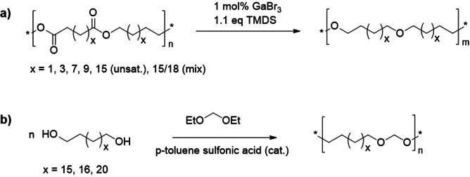 Scheme 22