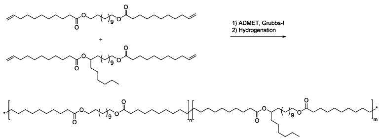 Scheme 23