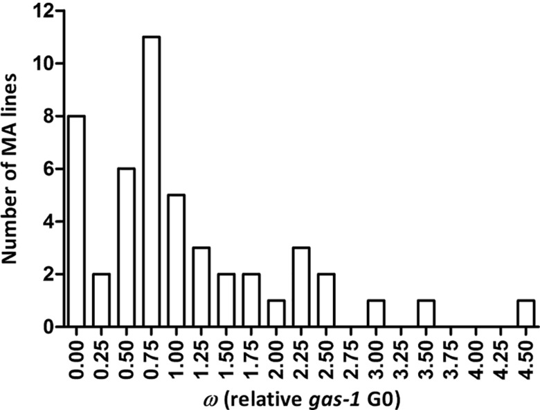 Fig. 2.—