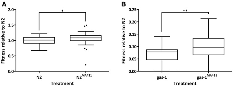 Fig. 4.—