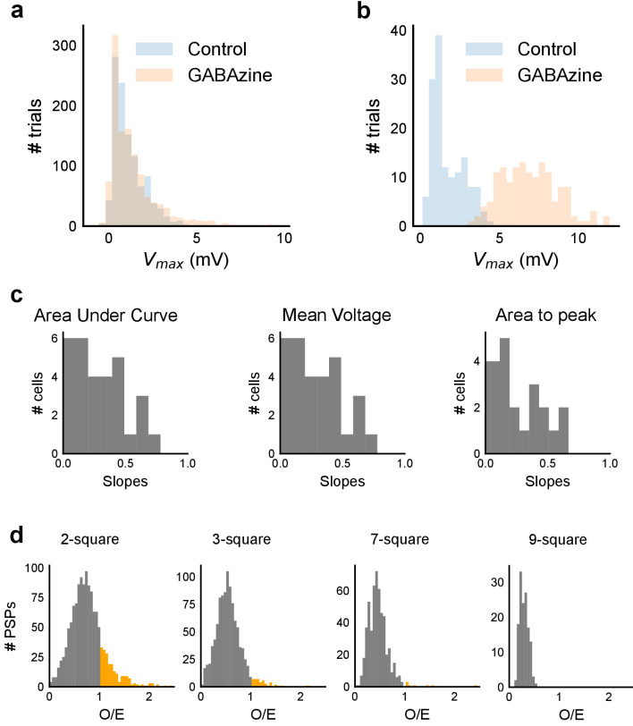 Figure 3—figure supplement 1.