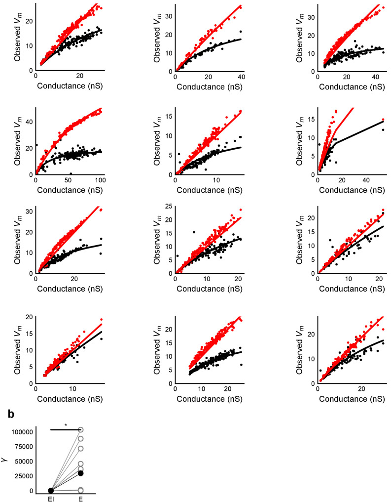 Figure 6—figure supplement 2.