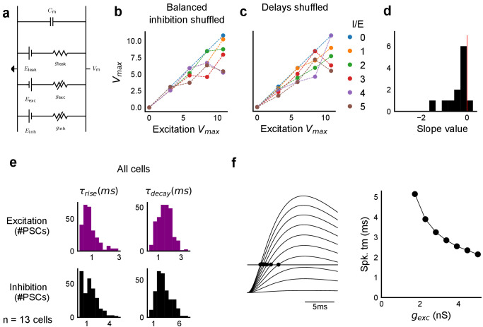 Figure 6—figure supplement 1.