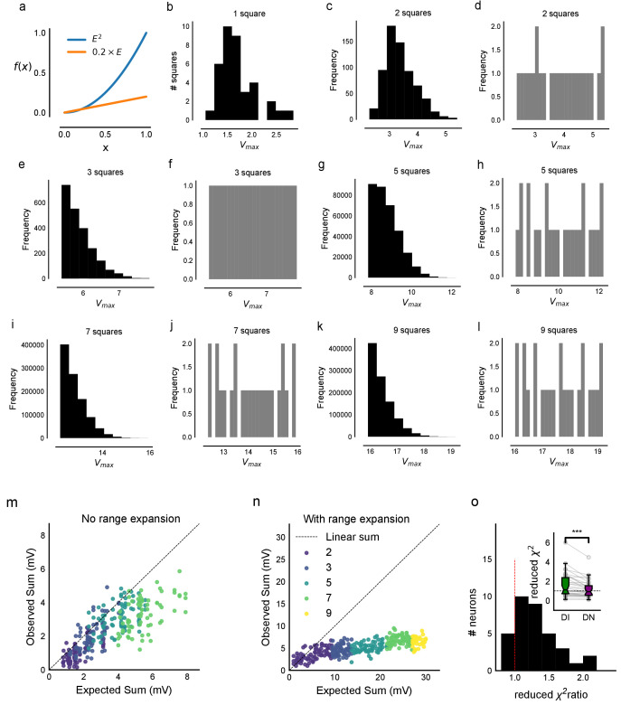 Figure 4—figure supplement 1.