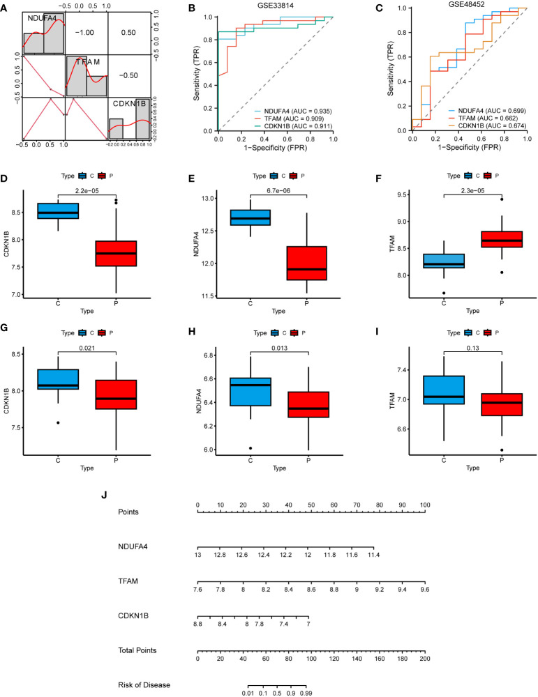 Figure 7