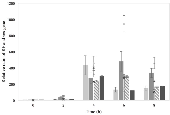 Figure 7