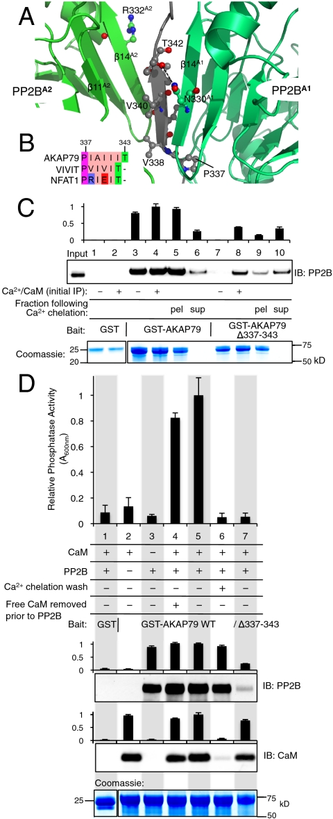 Fig. 4.