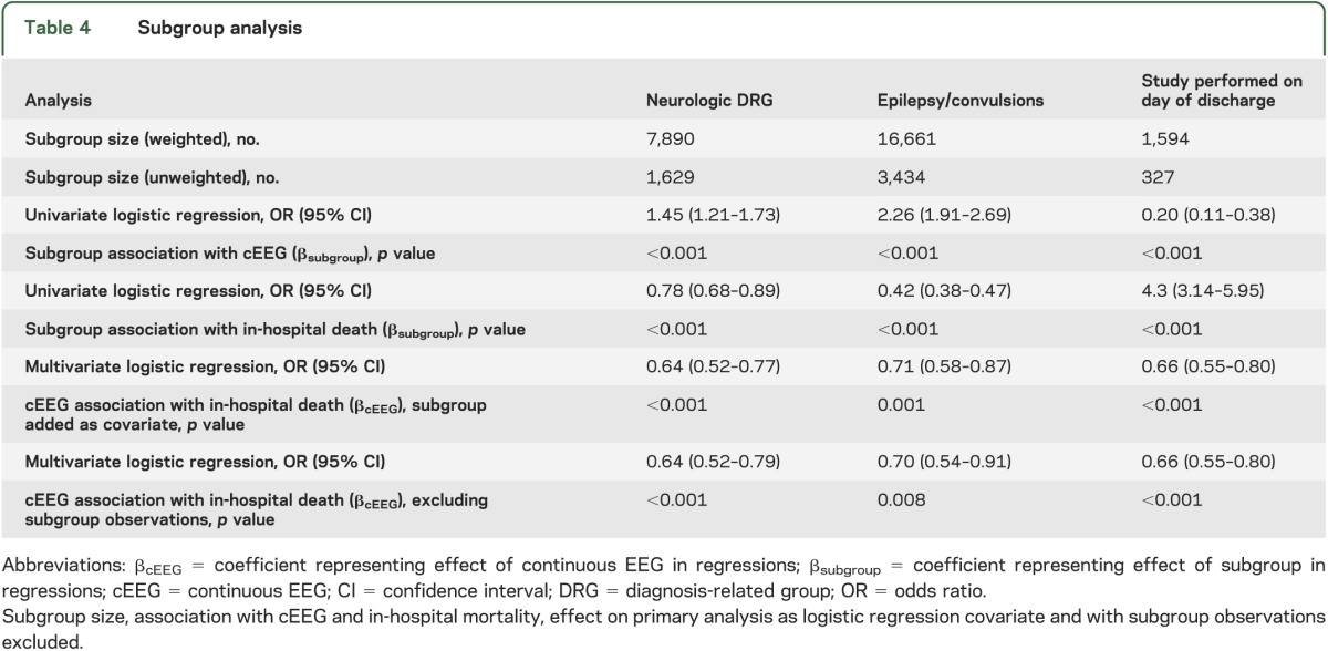 graphic file with name NEUROLOGY2013521377TT4.jpg