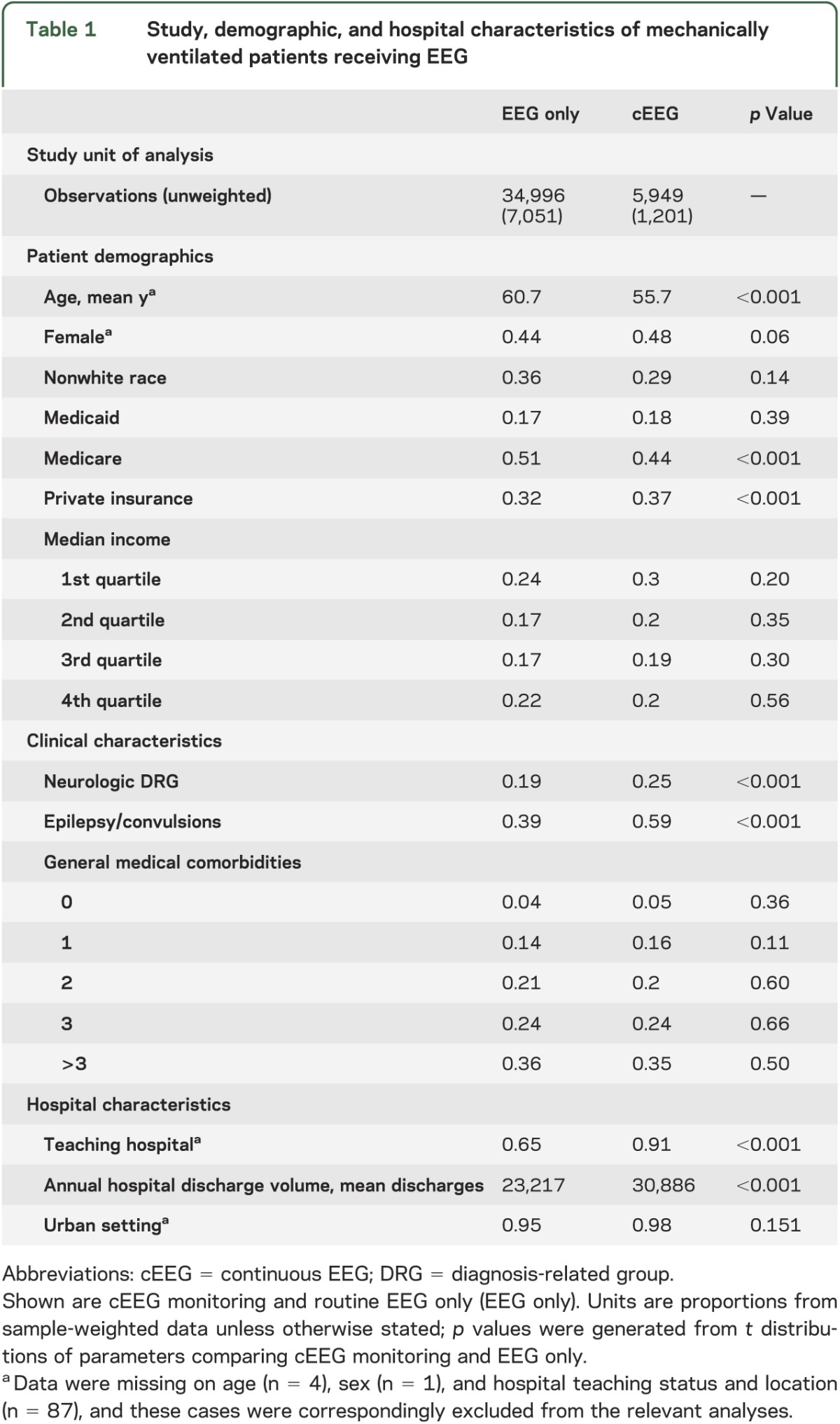 graphic file with name NEUROLOGY2013521377TT1.jpg