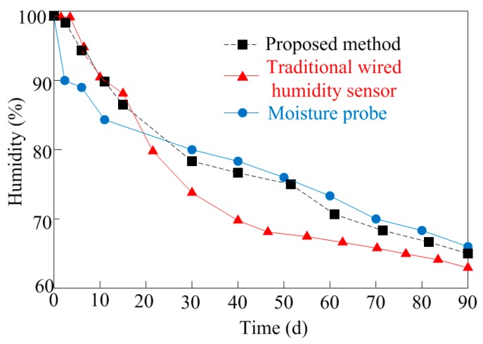 Figure 19