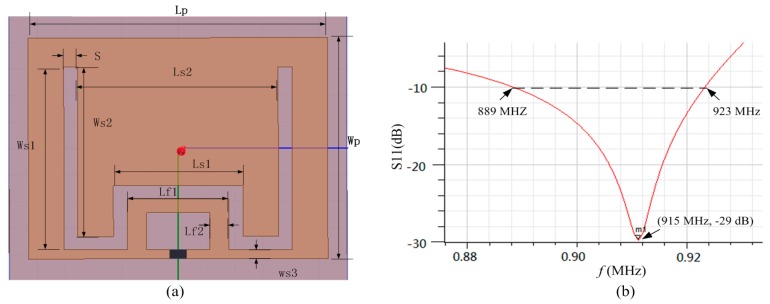 Figure 11