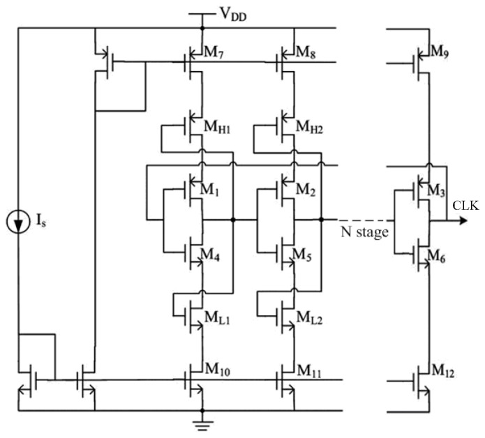 Figure 10