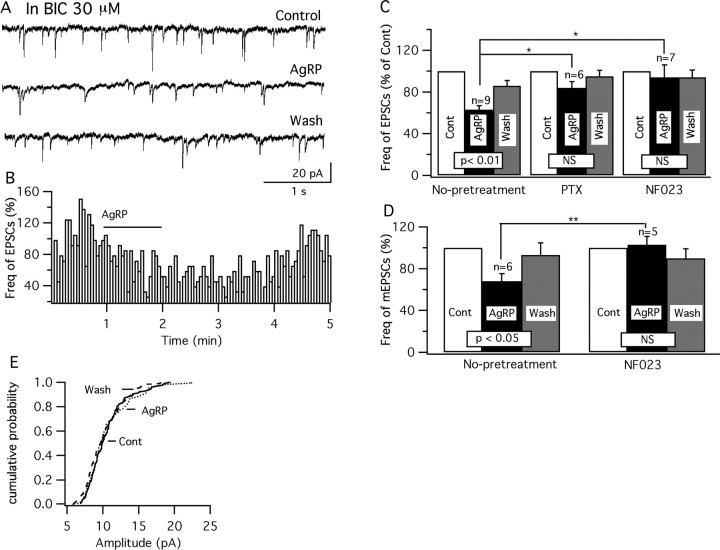 Figure 12.