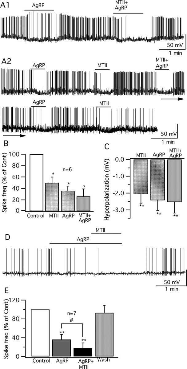 Figure 11.