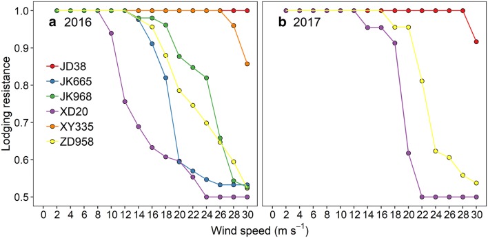 Fig. 4