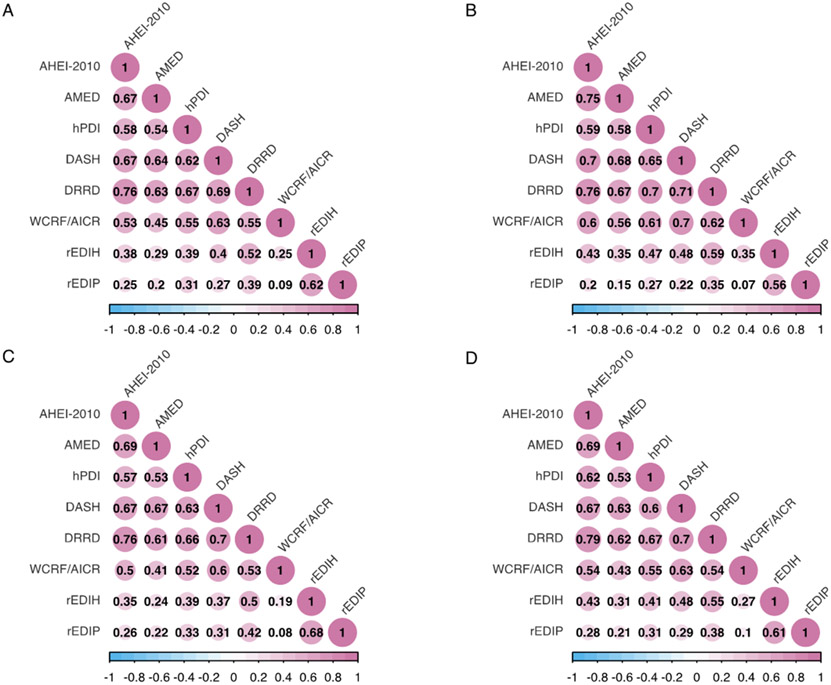 Extended Data Fig.2